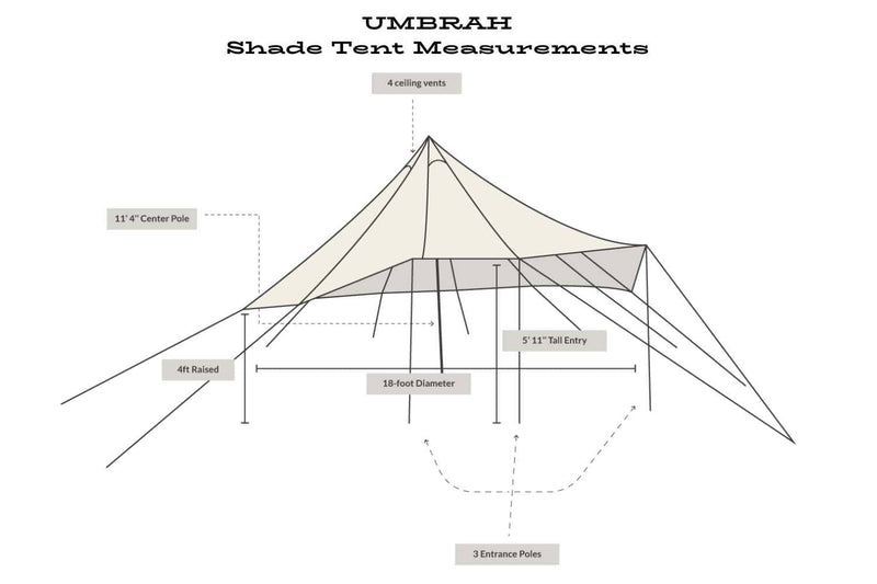 Load image into Gallery viewer, Life inTents Umbrah Sun Shade Canopy Tent
