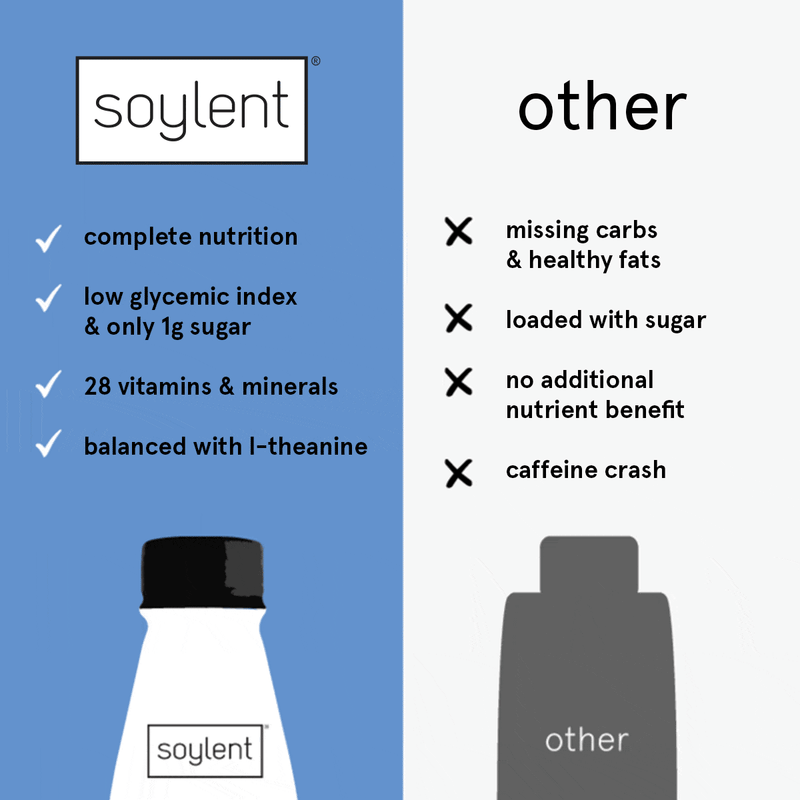 Load image into Gallery viewer, Soylent complete coffee - chai by Soylent
