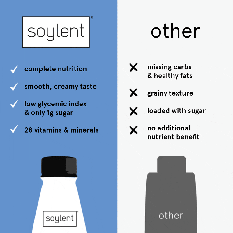 Load image into Gallery viewer, Soylent complete meal - creamy chocolate by Soylent
