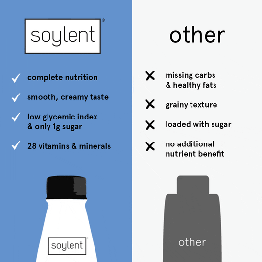 Soylent complete meal - creamy chocolate by Soylent