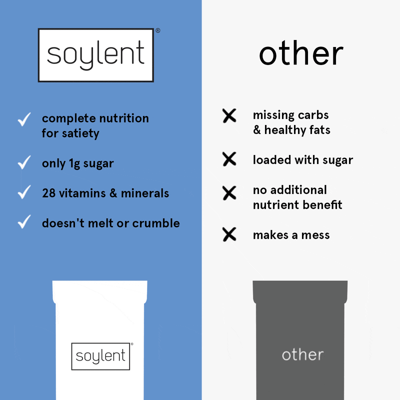 Load image into Gallery viewer, Soylent complete snack - peanut butter chocolate chip by Soylent
