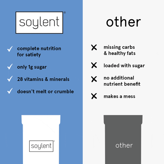 Soylent complete snack - peanut butter chocolate chip by Soylent